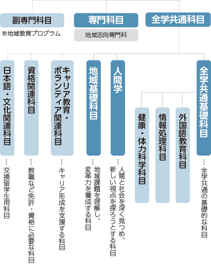 構成図