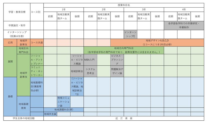 カリキュラムマップ2021